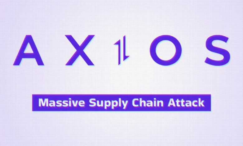 هجوم إلكتروني يستهدف Axios ويصيب آلاف المشاريع عبر npm